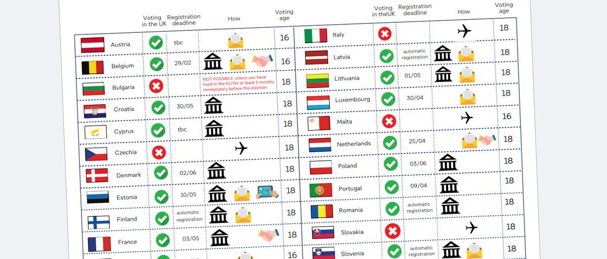 Can You Vote in EU Elections This Year?